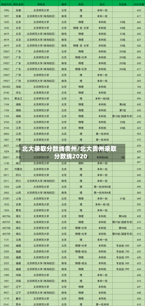 北大录取分数线贵州/北大贵州录取分数线2020-第3张图片