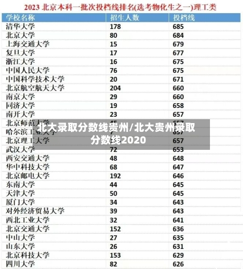 北大录取分数线贵州/北大贵州录取分数线2020-第1张图片