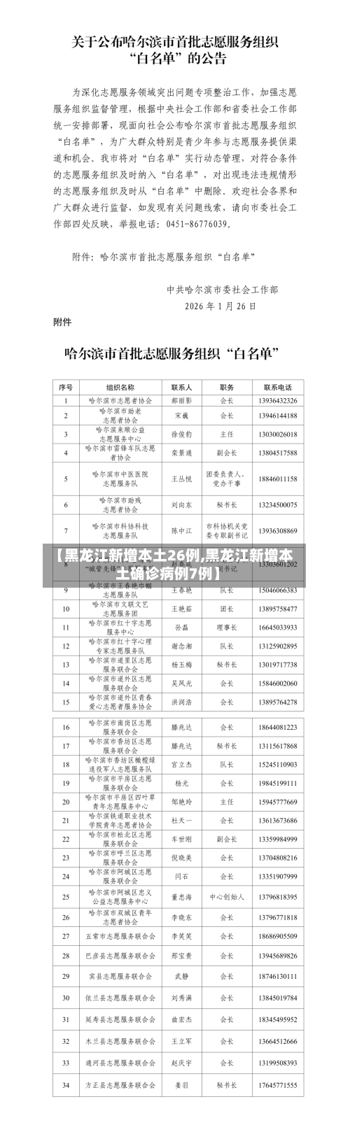 【黑龙江新增本土26例,黑龙江新增本土确诊病例7例】-第2张图片