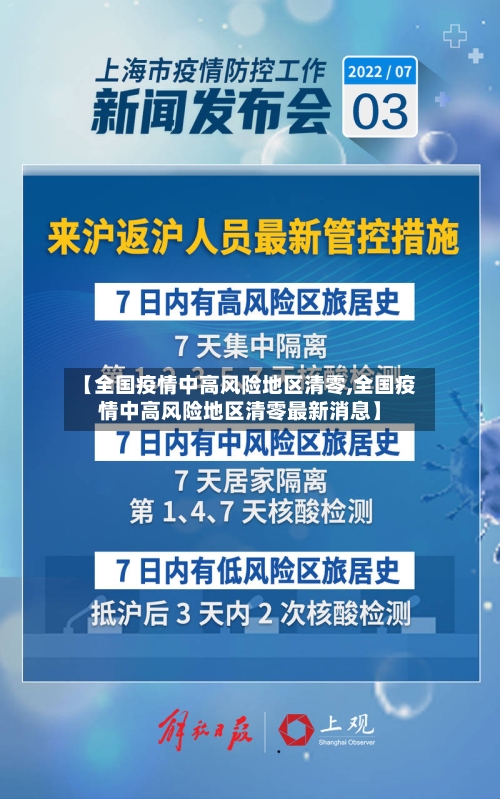 【全国疫情中高风险地区清零,全国疫情中高风险地区清零最新消息】-第1张图片
