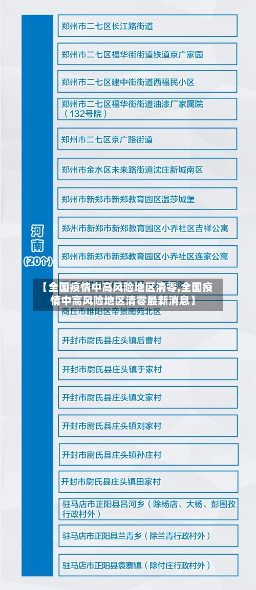 【全国疫情中高风险地区清零,全国疫情中高风险地区清零最新消息】-第3张图片