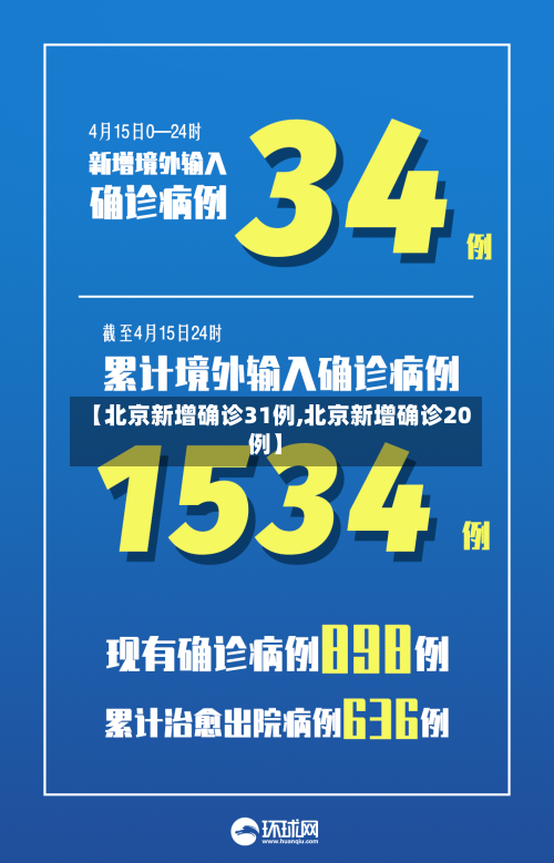 【北京新增确诊31例,北京新增确诊20例】-第1张图片
