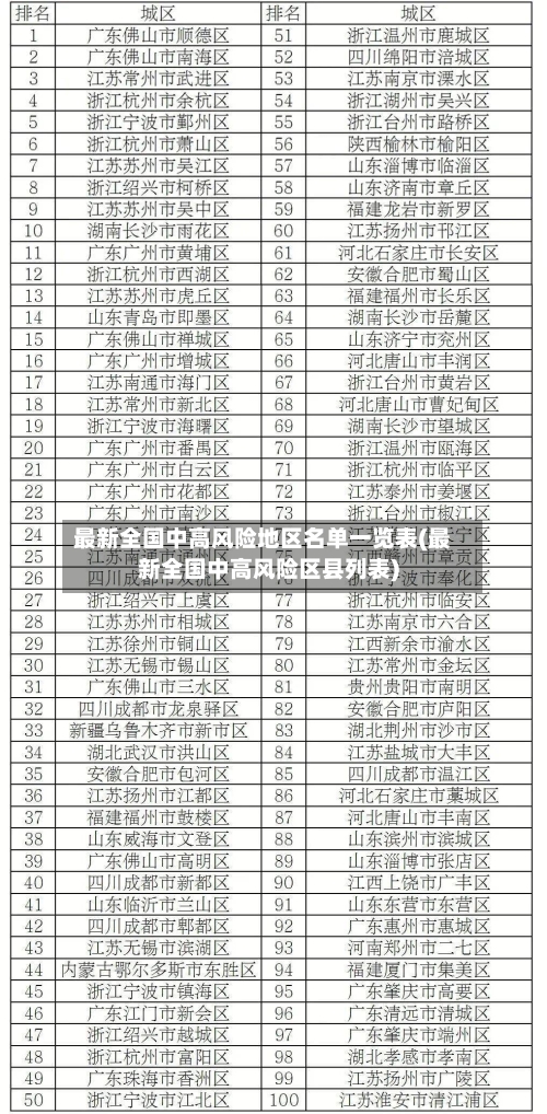 最新全国中高风险地区名单一览表(最新全国中高风险区县列表)-第2张图片