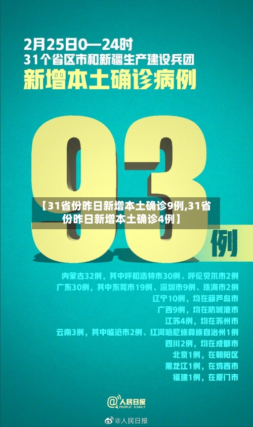 【31省份昨日新增本土确诊9例,31省份昨日新增本土确诊4例】-第2张图片