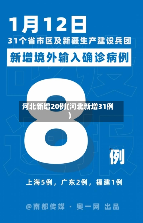 河北新增20例(河北新增31例)-第2张图片