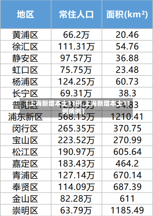 【上海新增本土11例,上海新增本土11例病例】-第2张图片
