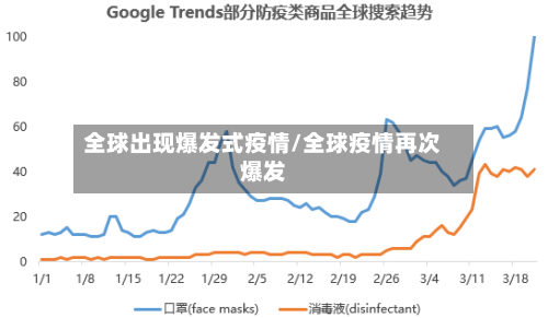 全球出现爆发式疫情/全球疫情再次爆发-第2张图片