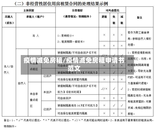 疫情减免房租/疫情减免房租申请书范文-第3张图片