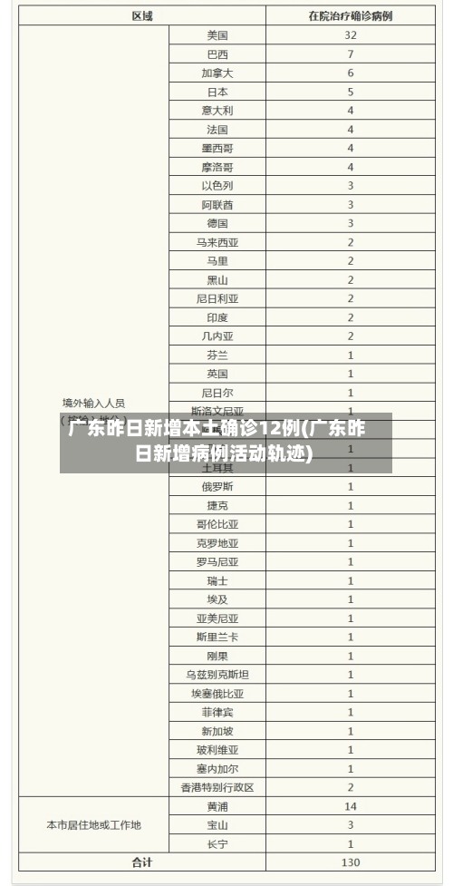 广东昨日新增本土确诊12例(广东昨日新增病例活动轨迹)-第3张图片