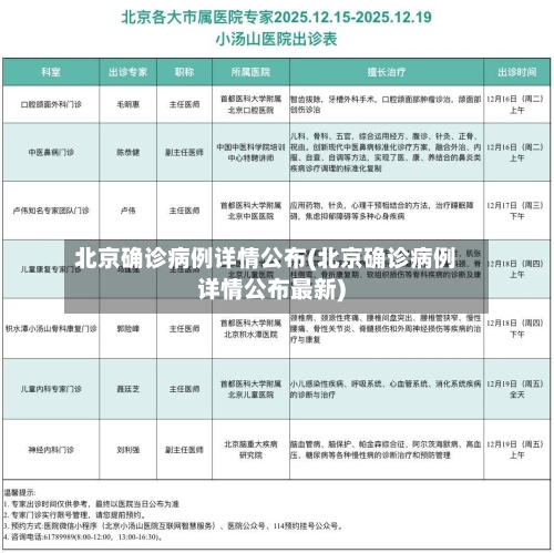 北京确诊病例详情公布(北京确诊病例详情公布最新)-第2张图片