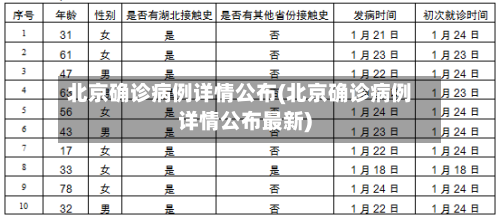 北京确诊病例详情公布(北京确诊病例详情公布最新)-第1张图片