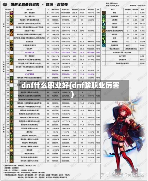 dnf什么职业好(dnf啥职业厉害)-第3张图片