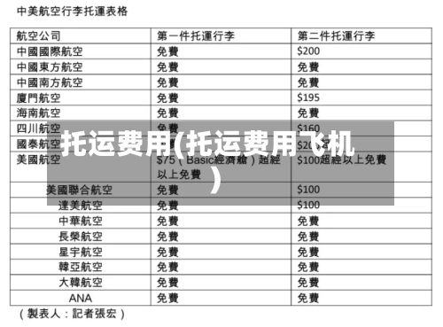 托运费用(托运费用飞机)-第2张图片