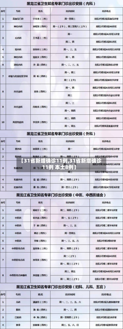 【31省新增确诊11例,31省新增确诊11例 本土8例】-第1张图片