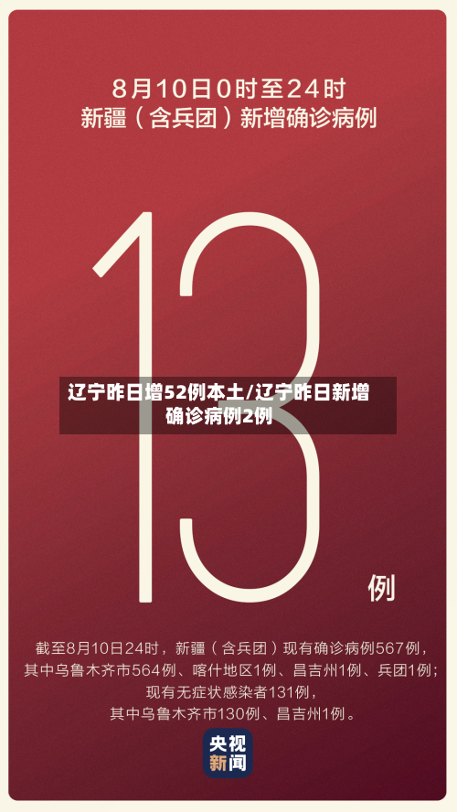 辽宁昨日增52例本土/辽宁昨日新增确诊病例2例-第1张图片