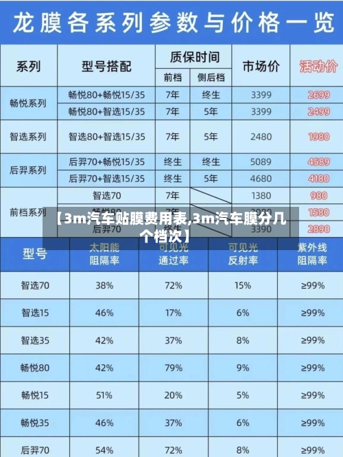【3m汽车贴膜费用表,3m汽车膜分几个档次】-第2张图片