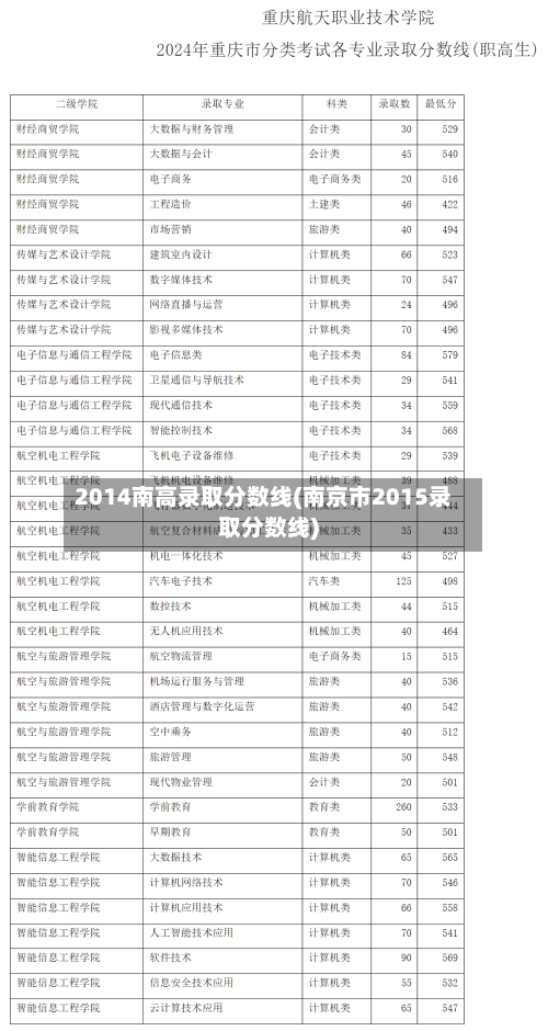 2014南高录取分数线(南京市2015录取分数线)-第2张图片