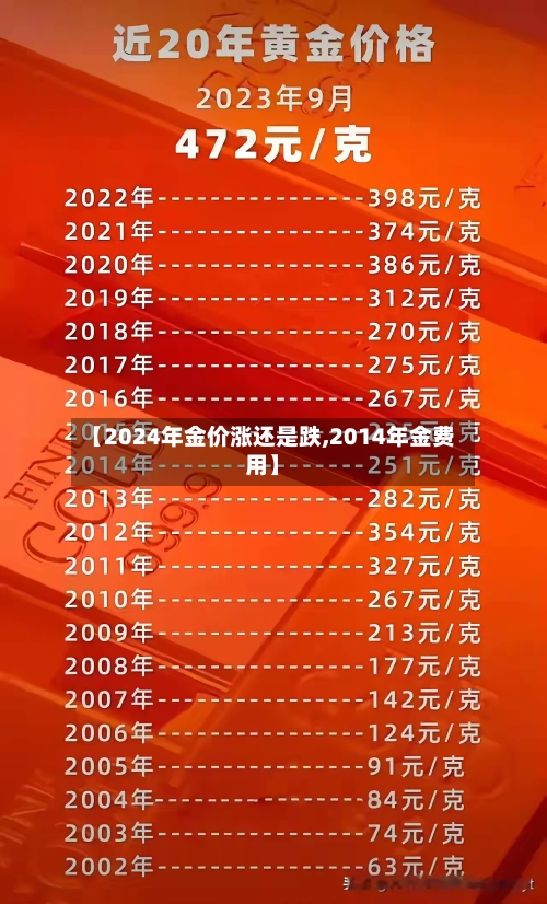 【2024年金价涨还是跌,2014年金费用】-第1张图片