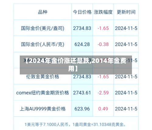 【2024年金价涨还是跌,2014年金费用】-第2张图片