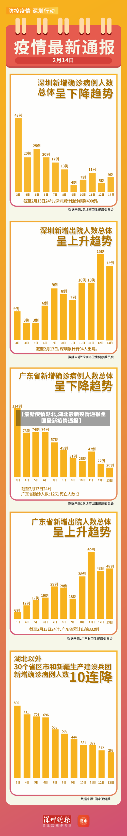 【最新疫情湖北,湖北最新疫情通报全国最新疫情通报】-第2张图片