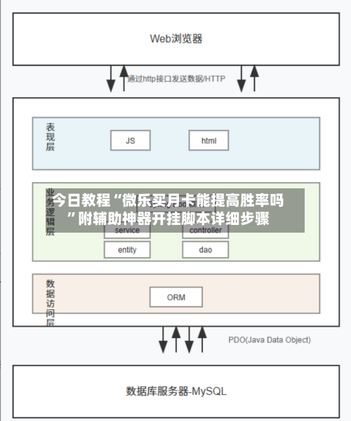 今日教程“微乐买月卡能提高胜率吗”附辅助神器开挂脚本详细步骤-第1张图片