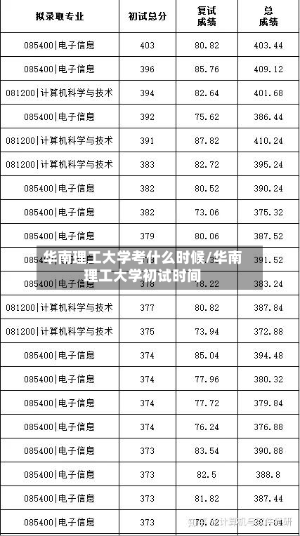 华南理工大学考什么时候/华南理工大学初试时间-第1张图片