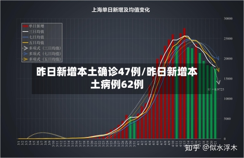 昨日新增本土确诊47例/昨日新增本土病例62例-第2张图片