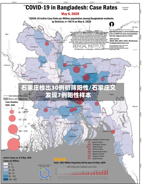石家庄检出30例初筛阳性/石家庄又发现7例阳性样本-第1张图片