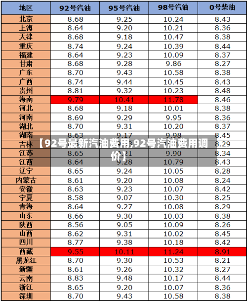 【92号最新汽油费用,92号汽油费用调价】-第3张图片