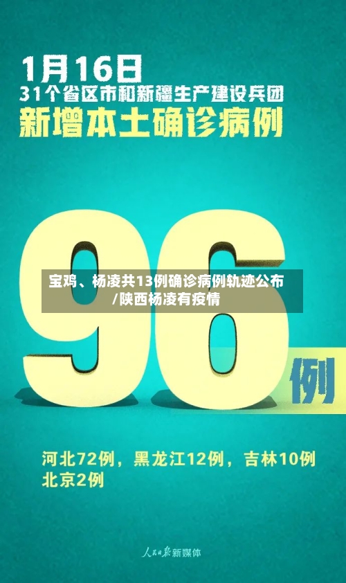 宝鸡、杨凌共13例确诊病例轨迹公布/陕西杨凌有疫情-第1张图片