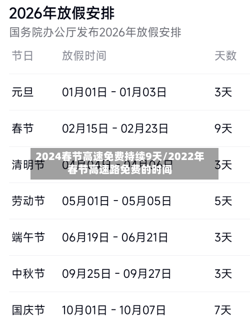 2024春节高速免费持续9天/2022年春节高速路免费的时间-第1张图片