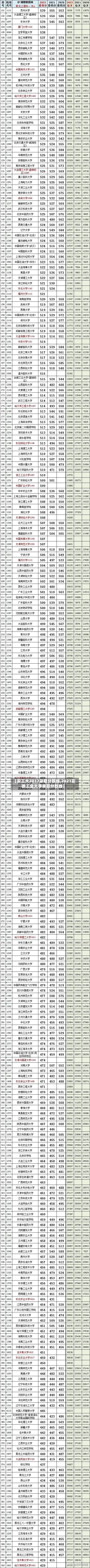 【安工大2017录取分数线,2021安徽工业大学录取分数线】-第1张图片