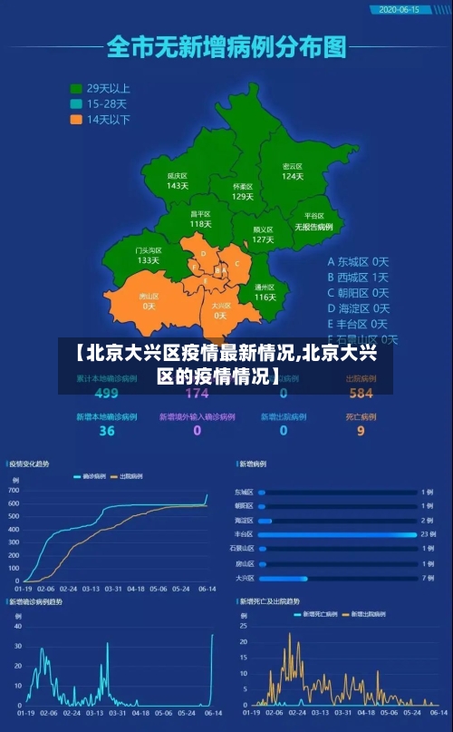 【北京大兴区疫情最新情况,北京大兴区的疫情情况】-第1张图片
