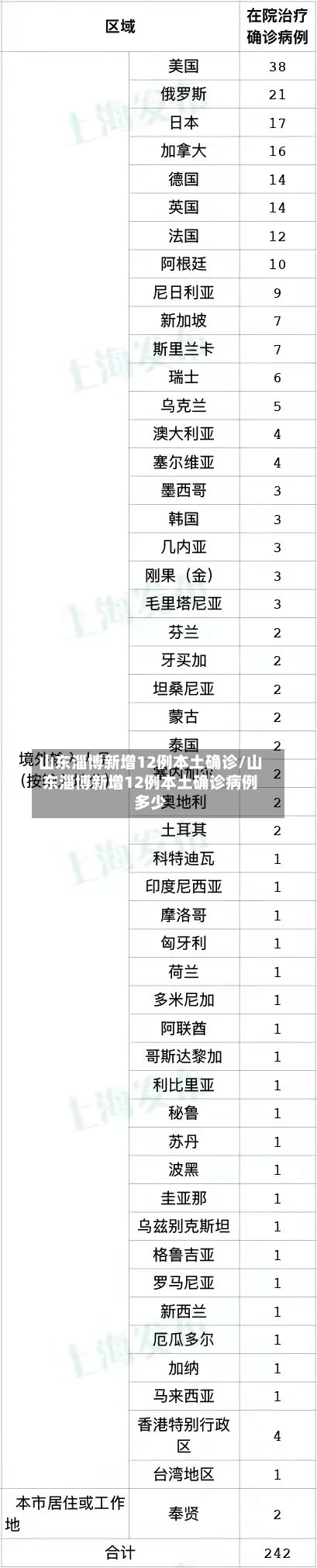 山东淄博新增12例本土确诊/山东淄博新增12例本土确诊病例多少-第1张图片
