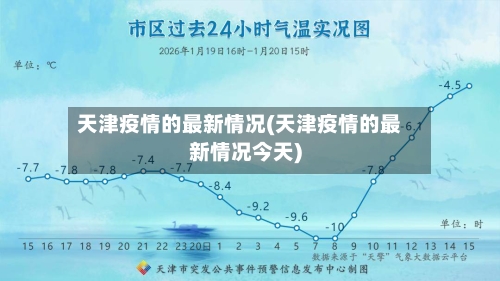 天津疫情的最新情况(天津疫情的最新情况今天)-第1张图片