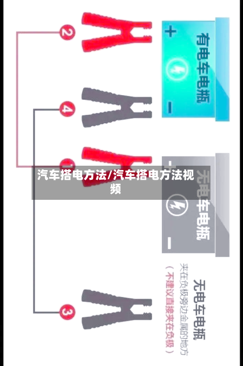 汽车搭电方法/汽车搭电方法视频-第1张图片
