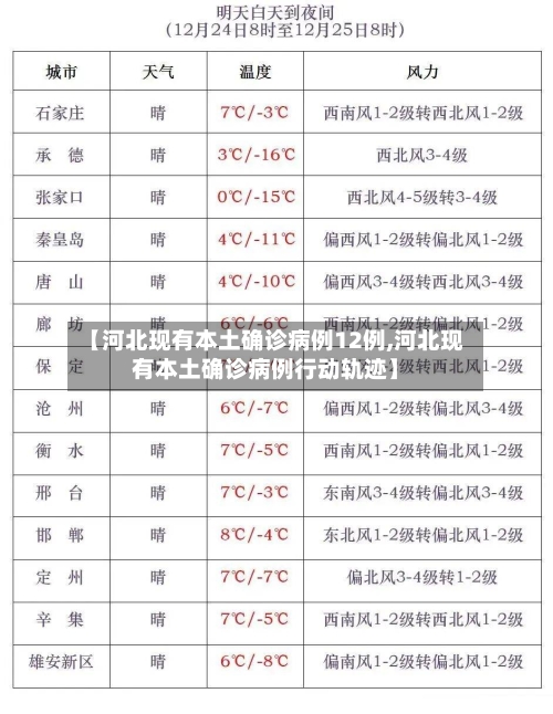 【河北现有本土确诊病例12例,河北现有本土确诊病例行动轨迹】-第2张图片