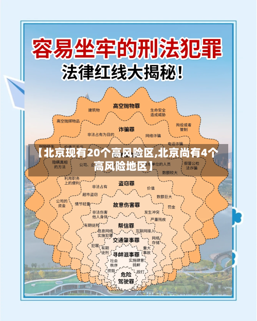 【北京现有20个高风险区,北京尚有4个高风险地区】-第2张图片