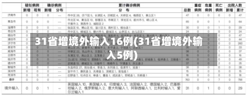 31省增境外输入16例(31省增境外输入5例)-第1张图片