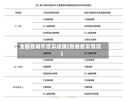 全国各城市感染进度(各地感染情况)-第1张图片