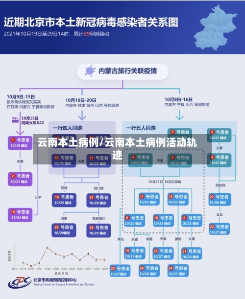 云南本土病例/云南本土病例活动轨迹-第1张图片