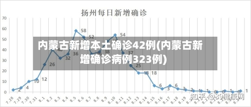 内蒙古新增本土确诊42例(内蒙古新增确诊病例323例)-第2张图片