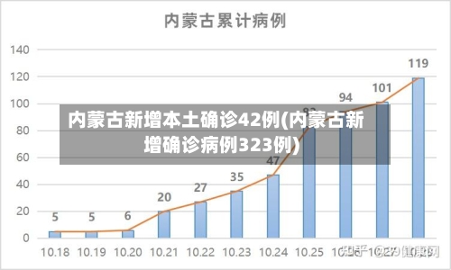 内蒙古新增本土确诊42例(内蒙古新增确诊病例323例)-第3张图片