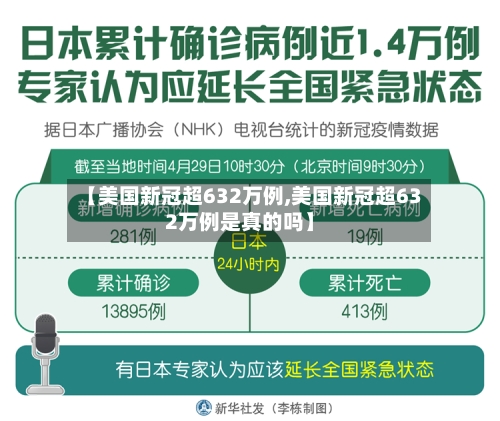 【美国新冠超632万例,美国新冠超632万例是真的吗】-第1张图片