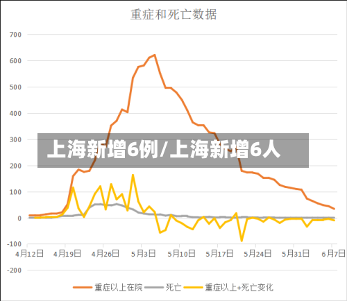 上海新增6例/上海新增6人-第1张图片