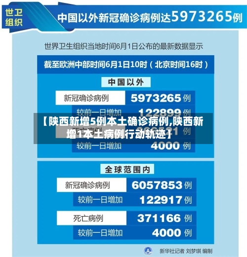 【陕西新增5例本土确诊病例,陕西新增1本土病例行动轨迹】-第1张图片