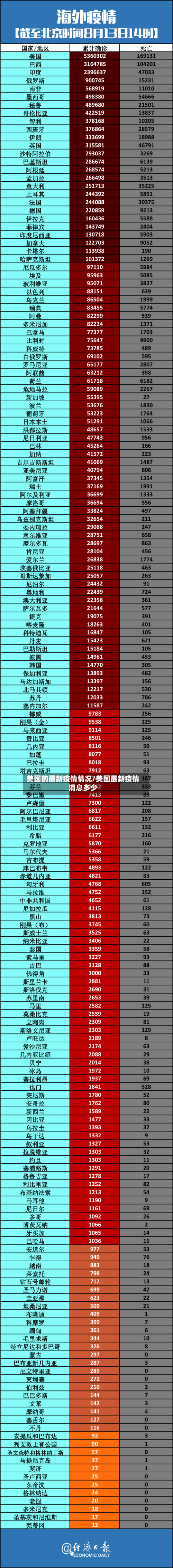 美国的最新疫情情况/美国最新疫情消息多少-第1张图片