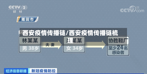 西安疫情传播链/西安疫情传播链梳理-第1张图片