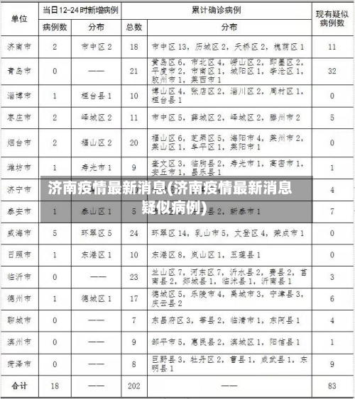 济南疫情最新消息(济南疫情最新消息疑似病例)-第1张图片