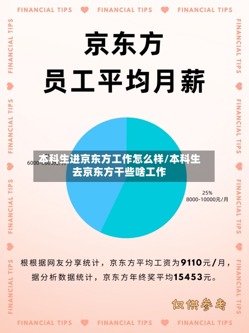 本科生进京东方工作怎么样/本科生去京东方干些啥工作-第1张图片